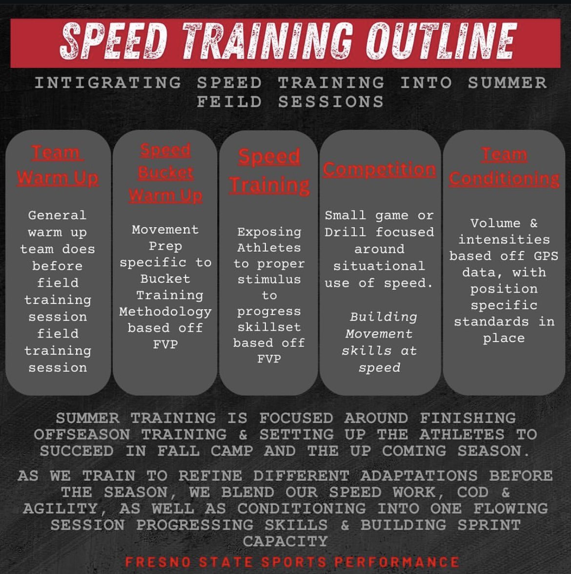 RobbinsSea99254's tweet photo. Preview of the last phase of speed training before a season starts https://t.co/kX7u4HU2T6