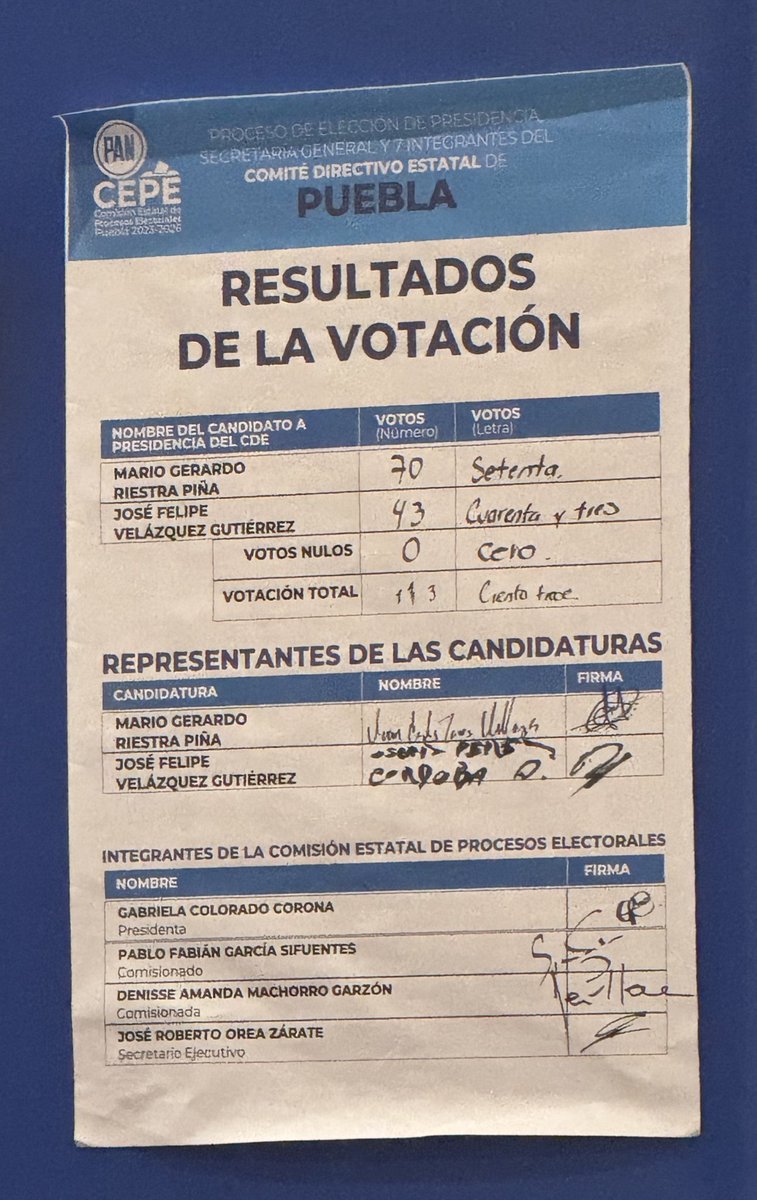 pabloRregordosa's tweet photo. Ojalá @eduardorivera01 fuera hombre de palabra, así tendríamos la tranquilidad de que junto con su esposa se va para otro partido.

Felicidades @marioriestra , deseo que se corrija el rumbo de @AccionNacional en Puebla https://t.co/srwddETiqy
