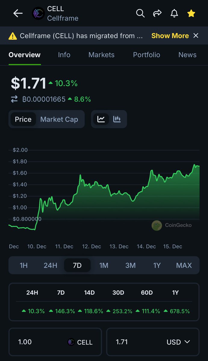 Quantum computing is coming and $CELL is in my opinion one of the best prepared for it 💥

<a href="/cellframenet/">Cellframe Network</a> build a quantum resistant ecosystem for everyone.

Double digits is just a matter of time 😎