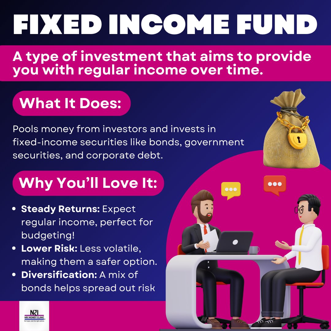 Nrimoneyclinic's tweet image. This week's #WordOfTheDay!
Seeking a reliable and steady way to grow your money? 
Discover Fixed Income Funds and start investing smarter today! 

#FixedIncomeFund #SteadyReturns #LowerRisk #Diversification #SmartInvesting #FinancialSecurity #InvestmentTips