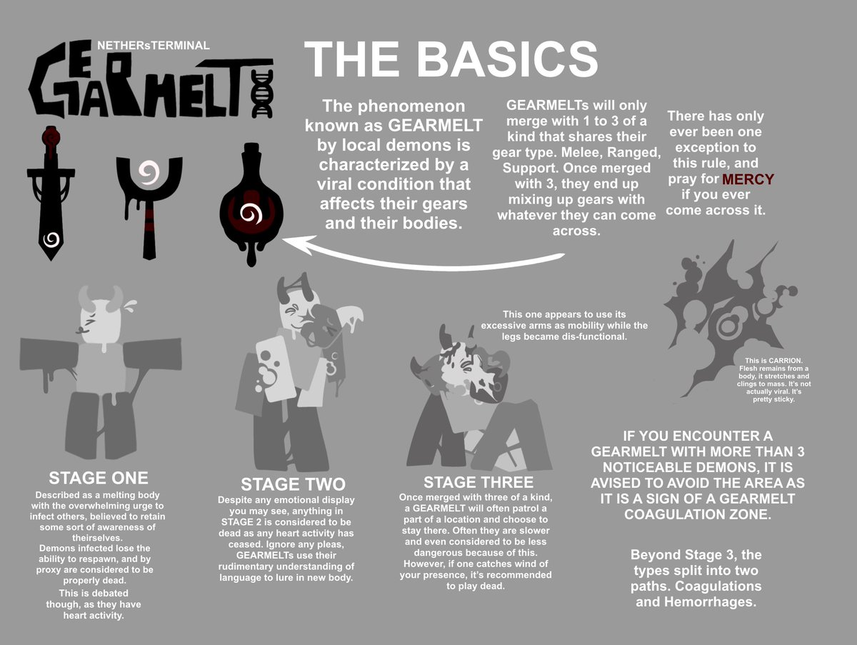 // [ Light ] BODY HORROR 

Welcome back to the basics!