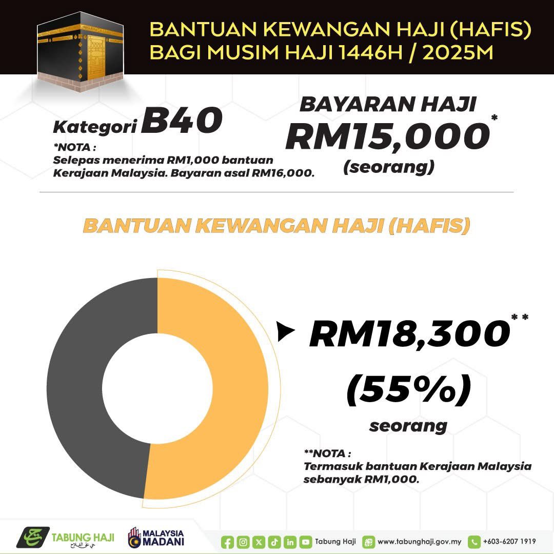 redzuanNewsMPB's tweet photo. Bayaran Haji bagi musim 2025. https://t.co/2UomWDpQAY