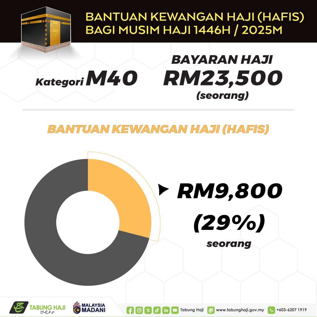 redzuanNewsMPB's tweet photo. Bayaran Haji bagi musim 2025. https://t.co/2UomWDpQAY