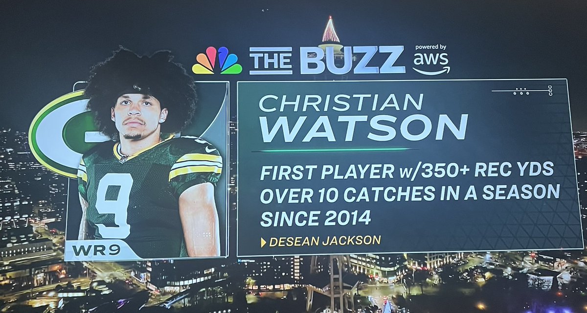 HoggNFL's tweet photo. Christian Watson is the first player since the legend Desean Jackson in 2014 with 350+ rec yards on 10 catches in a season https://t.co/m2g1eouB3X