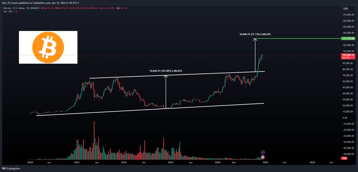pvemureddy's tweet photo. @PeterLBrandt #BTCUSD https://t.co/BY4Uq4EehS