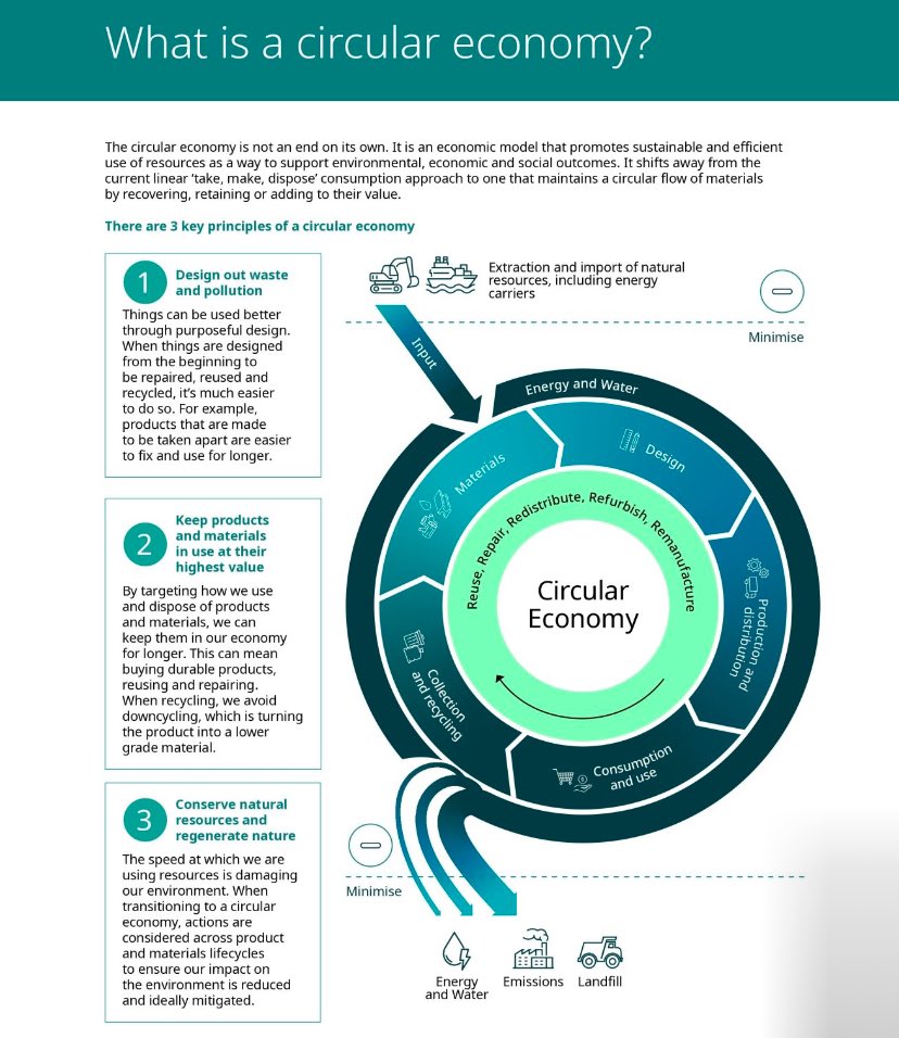 ppandeyenv's tweet photo. The circular economy offers a fundamental shift from the traditional linear model of "take, make, dispose" to a regenerative approach that keeps materials and products in use, minimizes waste, and regenerates natural systems. #Sustainability #circular #CircularMobility https://t.co/XPDZdBo54N
