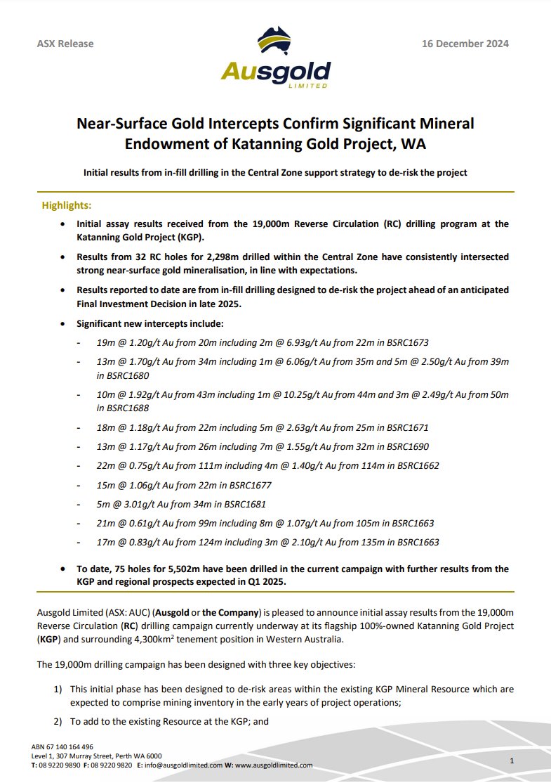 Ausgold_Au's tweet image. Ausgold is pleased to announce initial assay results from the 19,000m RC drilling campaign currently underway at its Katanning Gold Project &amp;amp; surrounding 4,300km2  tenement position in WA.

Read more here: ow.ly/jMYf50UruHp

$AUC #KGP #gold #exploration #Katanning #WA