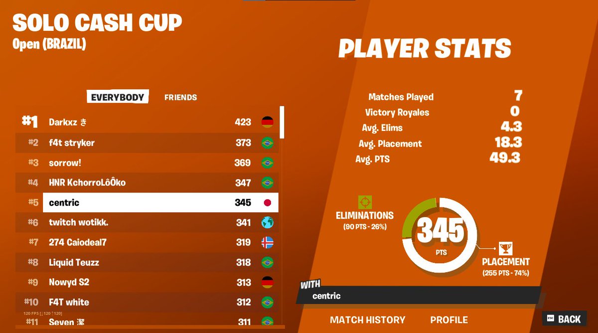 Centryfn's tweet image. ggs