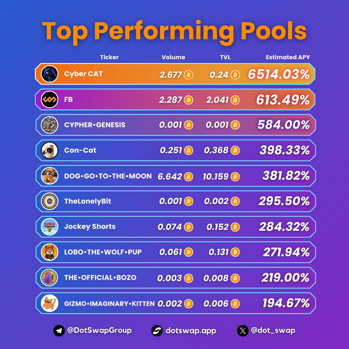 DotSwap (On Nexus) ✳️ tweet media