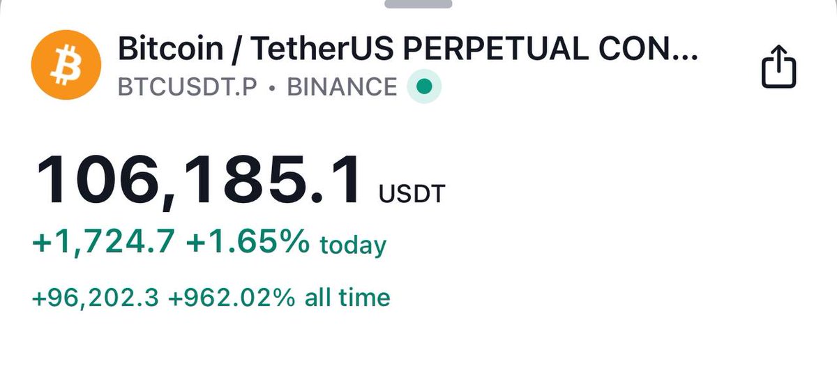 Plan21000000's tweet photo. BTC 106K 🔥 New ATH 🚀

#btc #sstvi #Tommavi #NuNew https://t.co/T55wHaFxp8