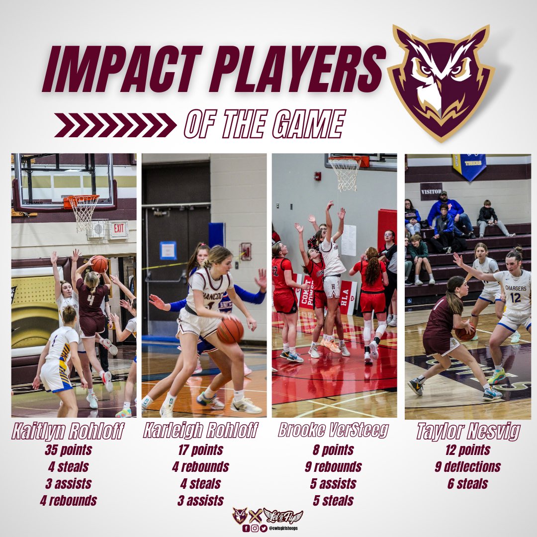 Hancock Girls Bball (@owlsgirlshoops) on Twitter photo Final score versus Battle Lake: 79-39
Impact Players of the Game
<a href="/KaitlynRohloff/">Kaitlyn Rohloff</a>: 35 pts|4 stl |3 asts| 4rbd
<a href="/RohloffKarleigh/">Karleigh Rohloff</a>: 17 pts| 4rbds|4stls|3asts
<a href="/BrookeVersteeg/">Brooke</a>: 8pts|9rbs|5asts|5stls
@taylor791230446: 12pts|9dflcts|6stls
So proud of our team’s defensive effort! Final score versus Battle Lake: 79-39
Impact Players of the Game
<a href="/KaitlynRohloff/">Kaitlyn Rohloff</a>: 35 pts|4 stl |3 asts| 4rbd
<a href="/RohloffKarleigh/">Karleigh Rohloff</a>: 17 pts| 4rbds|4stls|3asts
<a href="/BrookeVersteeg/">Brooke</a>: 8pts|9rbs|5asts|5stls
@taylor791230446: 12pts|9dflcts|6stls
So proud of our team’s defensive effort!