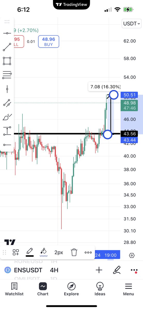 اسرع ١٦٪ لما تنفذت الشروط 😎🤝✅
.
تم التنبيه عليها امس 🔥 
.
#btc #Ens #البتكوين #العملات_الرقميه