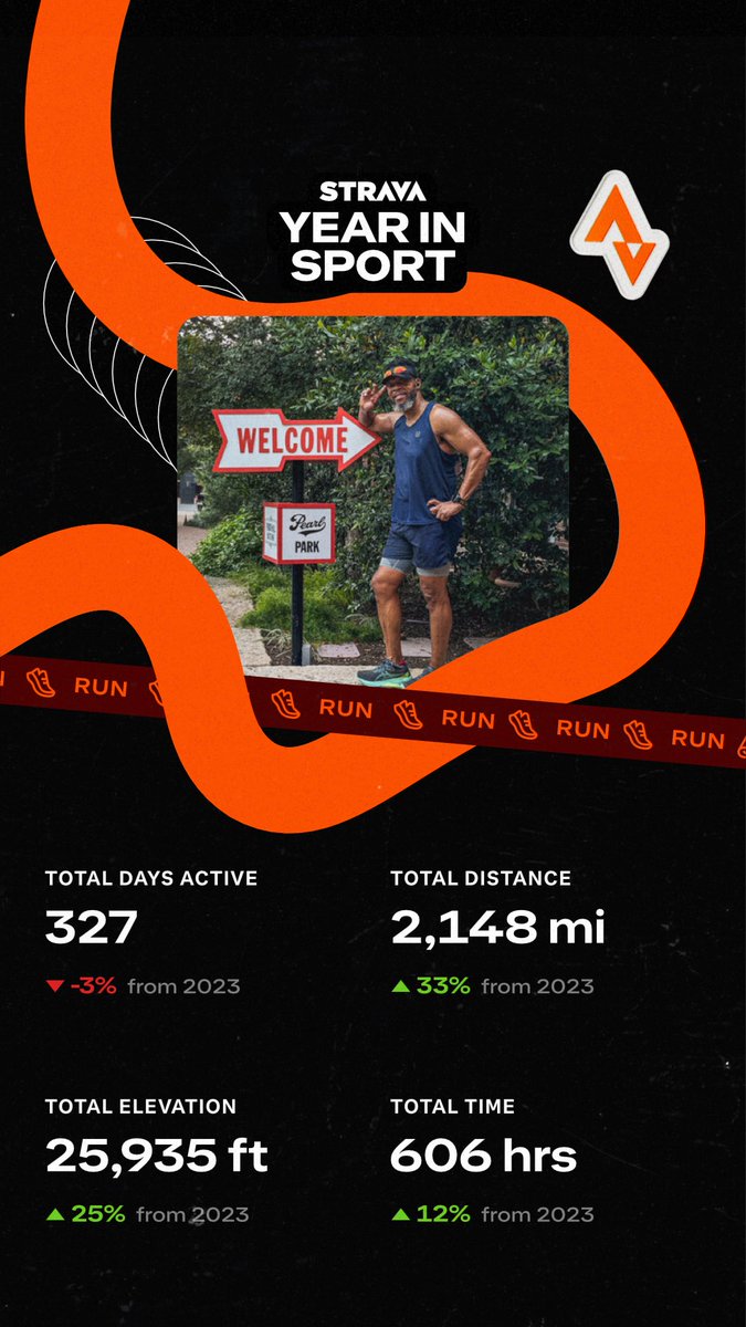 CPTDEE03's tweet photo. Check out my Year In Sport and follow me on Strava! https://t.co/4XwWm3WDAM https://t.co/a0jOisM0ai