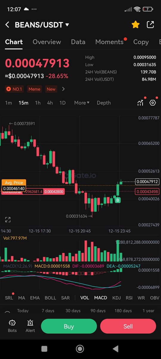 NextX1000Pump's tweet photo. Beans is set up for good profits https://t.co/LecNWP2Txa