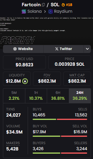 Bushcat20's tweet photo. All 3 tokens from the same Dev..

All pumping.. 🔥🔥

$860mil, $12mil and $500k

1 of these is way undervalued..

$FARTCOIN 2.0

3YDTmGsV6m1RSSvhw4jicteE9d6jRtAWVBYa26Wspump

#memecoin #Crypto #100xgem $PEPE $BONK $DEGEN $GOAT $WIF $BRETT $MOG $FRED $APU $NPC $SOL #Solana https://t.co/FW4uW1BmB6