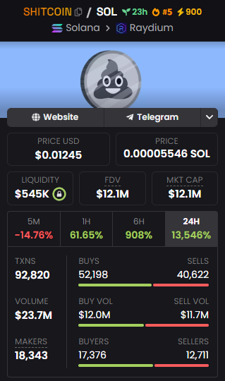 Bushcat20's tweet photo. All 3 tokens from the same Dev..

All pumping.. 🔥🔥

$860mil, $12mil and $500k

1 of these is way undervalued..

$FARTCOIN 2.0

3YDTmGsV6m1RSSvhw4jicteE9d6jRtAWVBYa26Wspump

#memecoin #Crypto #100xgem $PEPE $BONK $DEGEN $GOAT $WIF $BRETT $MOG $FRED $APU $NPC $SOL #Solana https://t.co/FW4uW1BmB6