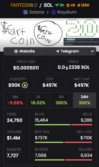 Bushcat20's tweet photo. All 3 tokens from the same Dev..

All pumping.. 🔥🔥

$860mil, $12mil and $500k

1 of these is way undervalued..

$FARTCOIN 2.0

3YDTmGsV6m1RSSvhw4jicteE9d6jRtAWVBYa26Wspump

#memecoin #Crypto #100xgem $PEPE $BONK $DEGEN $GOAT $WIF $BRETT $MOG $FRED $APU $NPC $SOL #Solana https://t.co/FW4uW1BmB6
