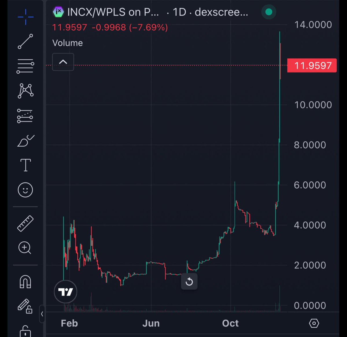 Pulselorian tweet media