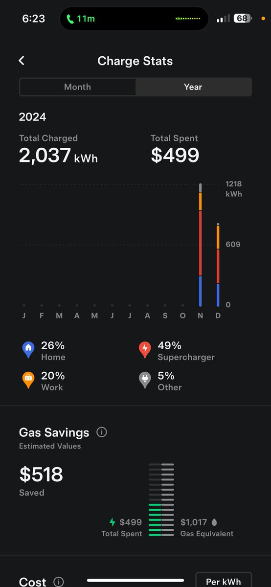 Km_Ramsey's tweet photo. @IowaTeslaGuy @Tesla Only had the car 1.5 months 😅 https://t.co/w4VTtm5qrd