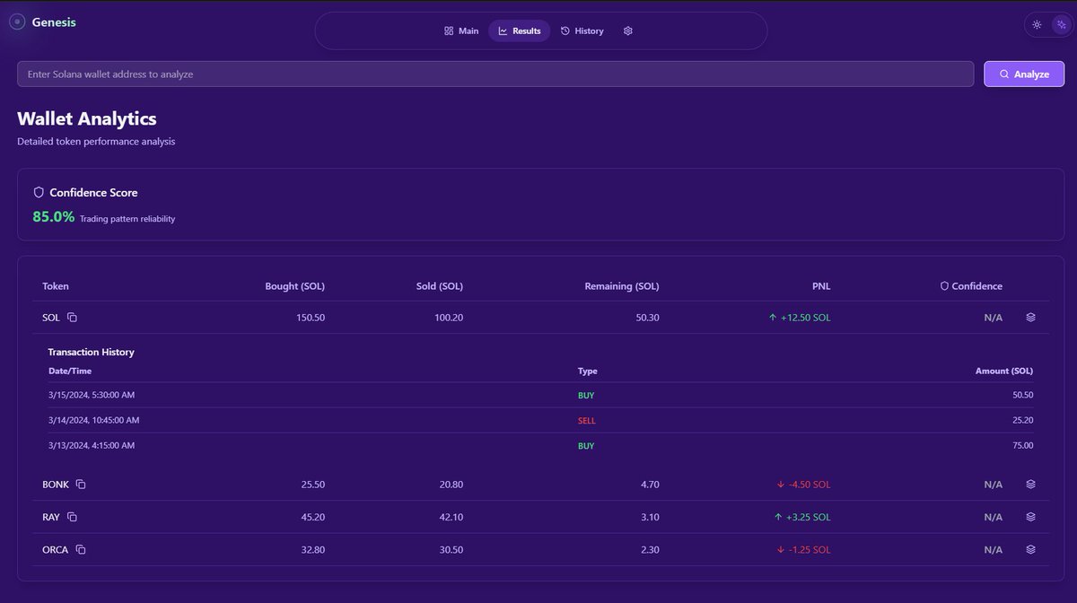 GenesisAnalyzer's tweet photo. Another sneak peak of the dashboard. But this time it's showing the wallet analyzer. It will show you every trade that the wallet makes, with a PNL. But that confidence score is the real game changer. Stay tuned for more!

NOTE: Wallet in the screenshot is a placeholder. https://t.co/awX76ajwuX