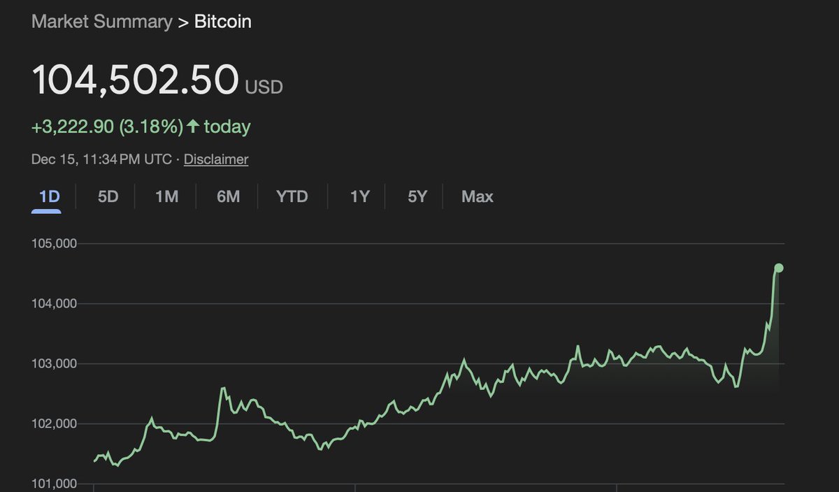 ByteFederal's tweet photo. NEW BITCOIN ALL-TIME HIGH! ‼️🚀 https://t.co/SVyCKuBG2y