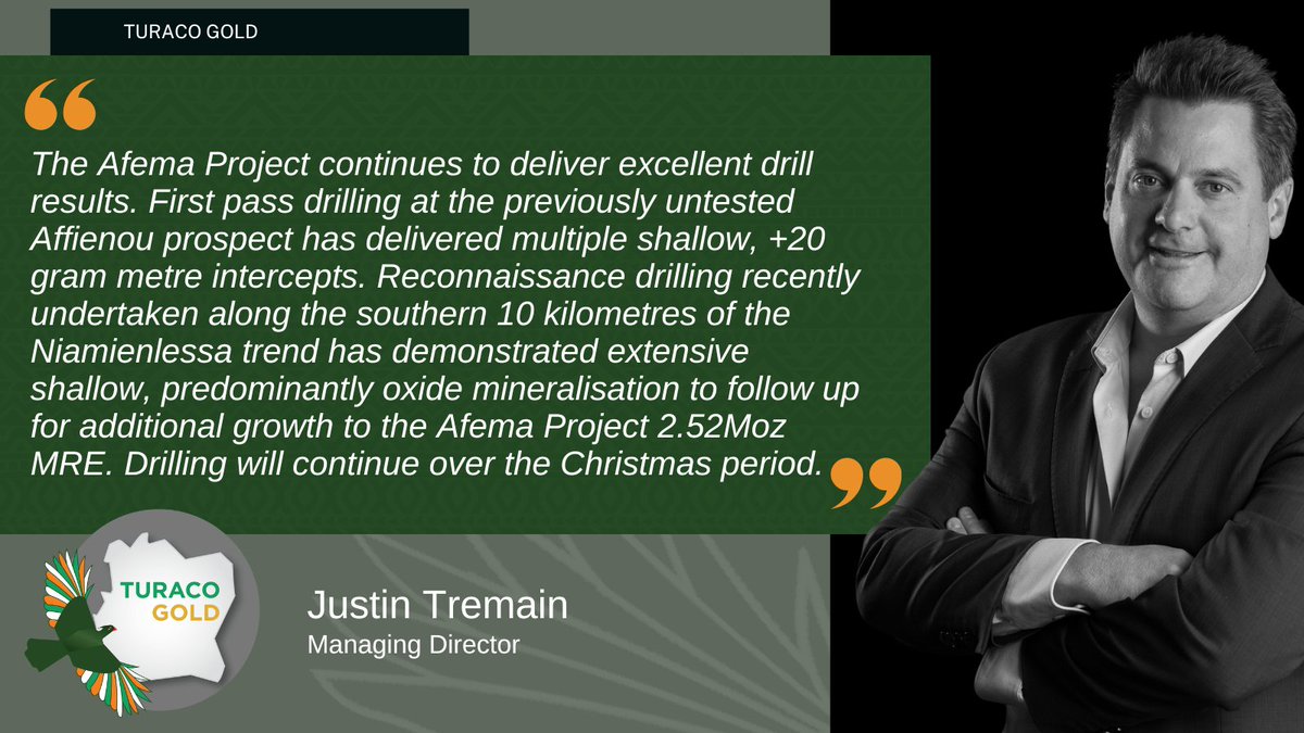 TuracoGold's tweet image. @TuracoGold #ASXNews

#Afema Drilling Continues to Deliver Additional Gold Mineralisation

Further Drilling Success Along the #Niamienlessa Trend and High-Grade Gold at #Jonction

ASX Announcement 🔗 bit.ly/3ByfgA3

$TCG #cotedivoire #exploration