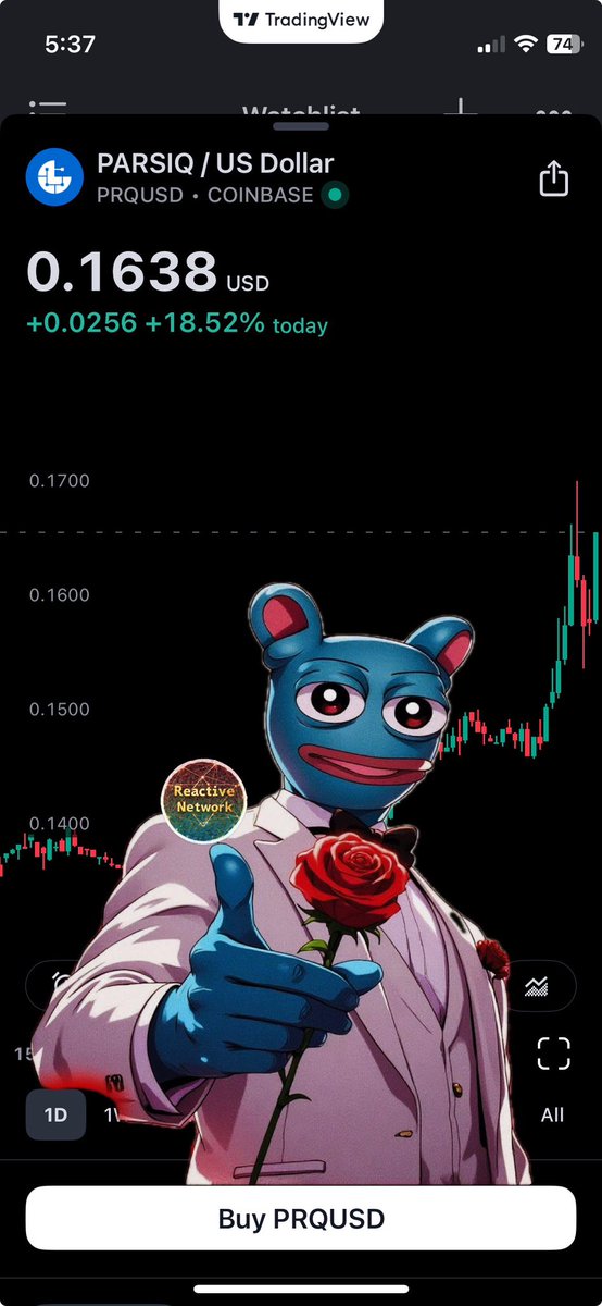 Garcia_Capital's tweet photo. 1st _ $BRETT partners with $REACT
2nd _ $PEPE partners with $REACT
Will $SHIB, $DOGE, or $PNUT partner with @0xReactive Network to create #ReactiveMemes ?
Short answer: YES; #SmartContracts2.0
Why? See below.
“@0xReactive network can help smart contracts reach its v2.0 stage - basically how code is supposed to act.” - Rong Kai
$PRQ