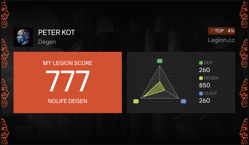 TotPeterKot's tweet photo. Hope its my Lucky number 
@legiondotcc https://t.co/hmSkQ9EuLA