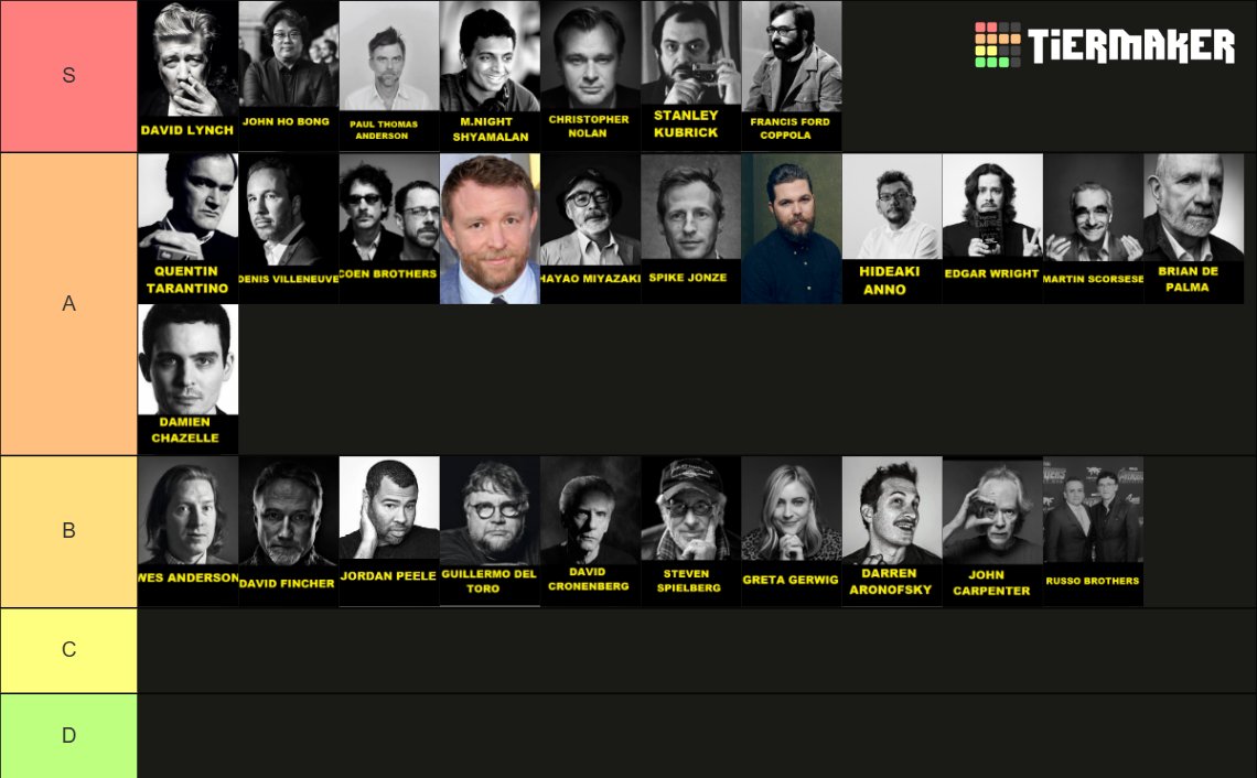 SeoDynamite's tweet photo. Filmmaker tier list https://t.co/TO63e51WYq