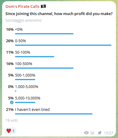 Dom_Builds's tweet photo. 🚨 IT'S HERE 🚨

After 3 weeks, 426x profit, 10+ members doing 2-3x everyday, I'm REOPENING my memecoin Telegram channel.

This time, not accepting everyone. Only committed traders allowed.

To see if you qualify:
1️⃣ Like
2️⃣ Repost
3️⃣ Comment "Ahoy"
4️⃣ Follow (so I can DM you) https://t.co/OclTkyB7iB