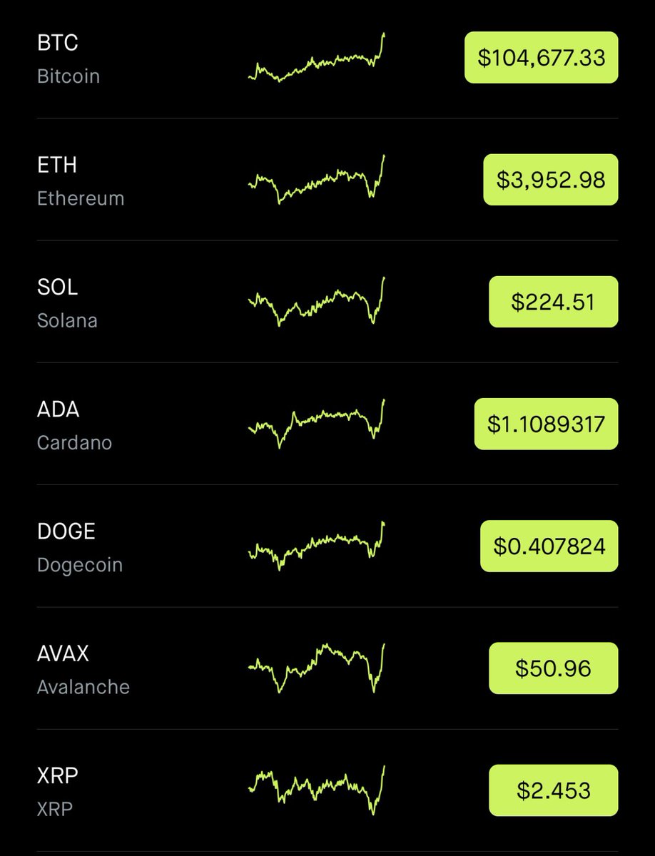 OH SHIT 😳

CRYPTO IS ABOUT TO GO CRAZYYY!!!