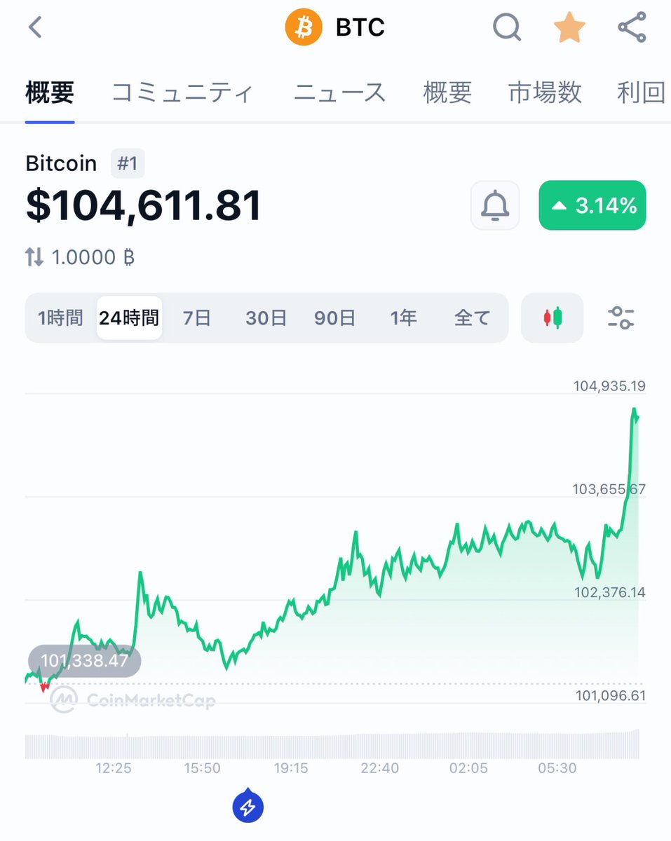 🍺 イケハヤ@「月蝕綺譚」開発 tweet media