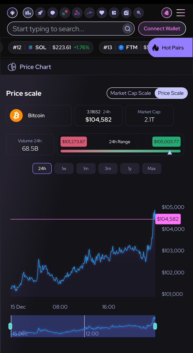Spectre__AI's tweet image. BREAKING: Bitcoin touches $105,000. Forming a new ATH.

#bitcoin #btc $BTC $SPECT