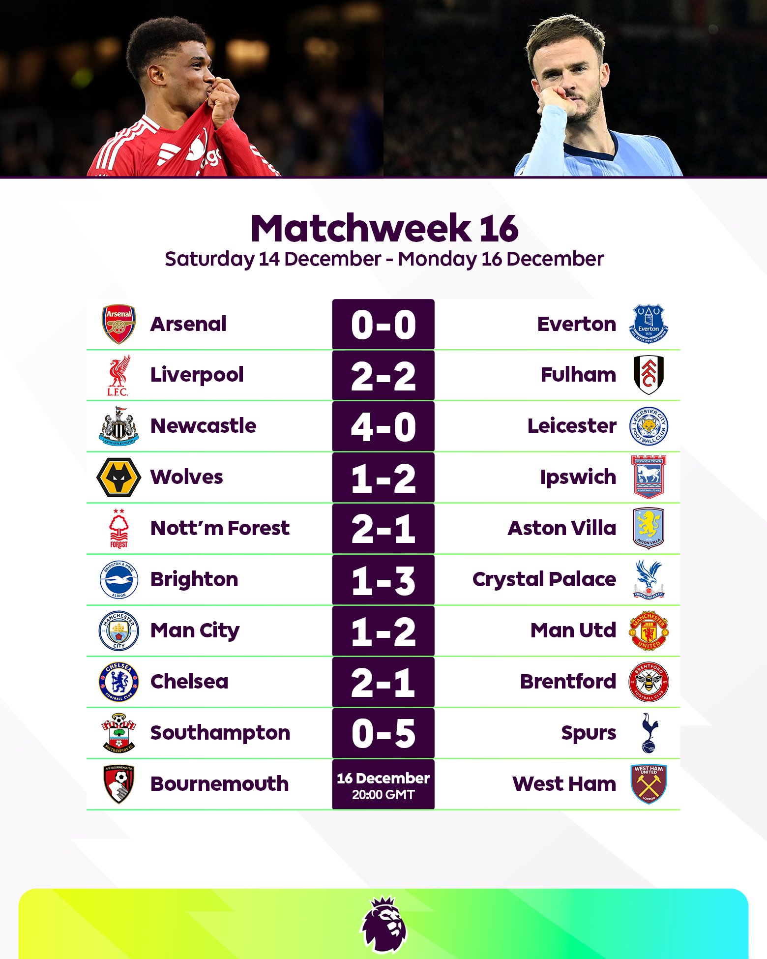 chelsea sky sports fixtures and results today