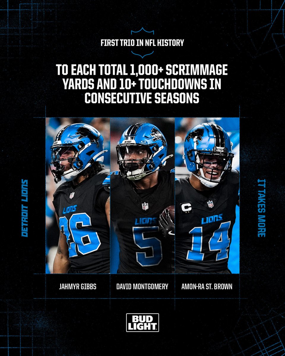 Detroit Lions PR (@lionspr) on Twitter photo The first trio in <a href="/NFL/">NFL</a> history to each total 1,000+ scrimmage yards and 10+ scrimmage TDs in consecutive seasons:
- <a href="/Lions/">Detroit Lions</a> RBs <a href="/MontgomerDavid/">David Montgomery</a> & <a href="/Jahmyr_Gibbs1/">Jahmyr Gibbs</a> and WR <a href="/amonra_stbrown/">Amon-Ra</a>.
#ProBowlVote #OnePride The first trio in <a href="/NFL/">NFL</a> history to each total 1,000+ scrimmage yards and 10+ scrimmage TDs in consecutive seasons:
- <a href="/Lions/">Detroit Lions</a> RBs <a href="/MontgomerDavid/">David Montgomery</a> & <a href="/Jahmyr_Gibbs1/">Jahmyr Gibbs</a> and WR <a href="/amonra_stbrown/">Amon-Ra</a>.
#ProBowlVote #OnePride