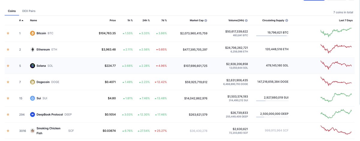 I have concentrated bets. This is my watch list. I wont be the best performer and I wont be the worst. Outside of this I just scrape profits to buy NFT's for the long haul.