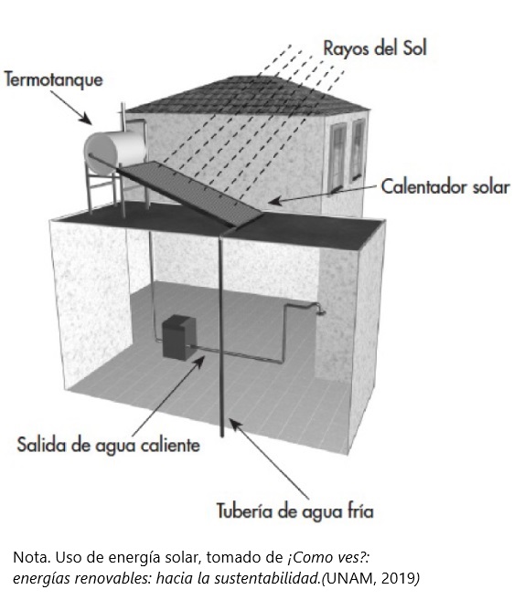 higosuarez's tweet photo. Existen varias formas de disminuir la contaminación, como usar focos led, y electrodomésticos con tecnología inverter. #TecnologiaInverter. Podemos hablar también de usar sistemas que usen energía solar para calentar agua, o almacenar energía para iluminación #EnergiasRenovables https://t.co/ijBRLy9OrJ