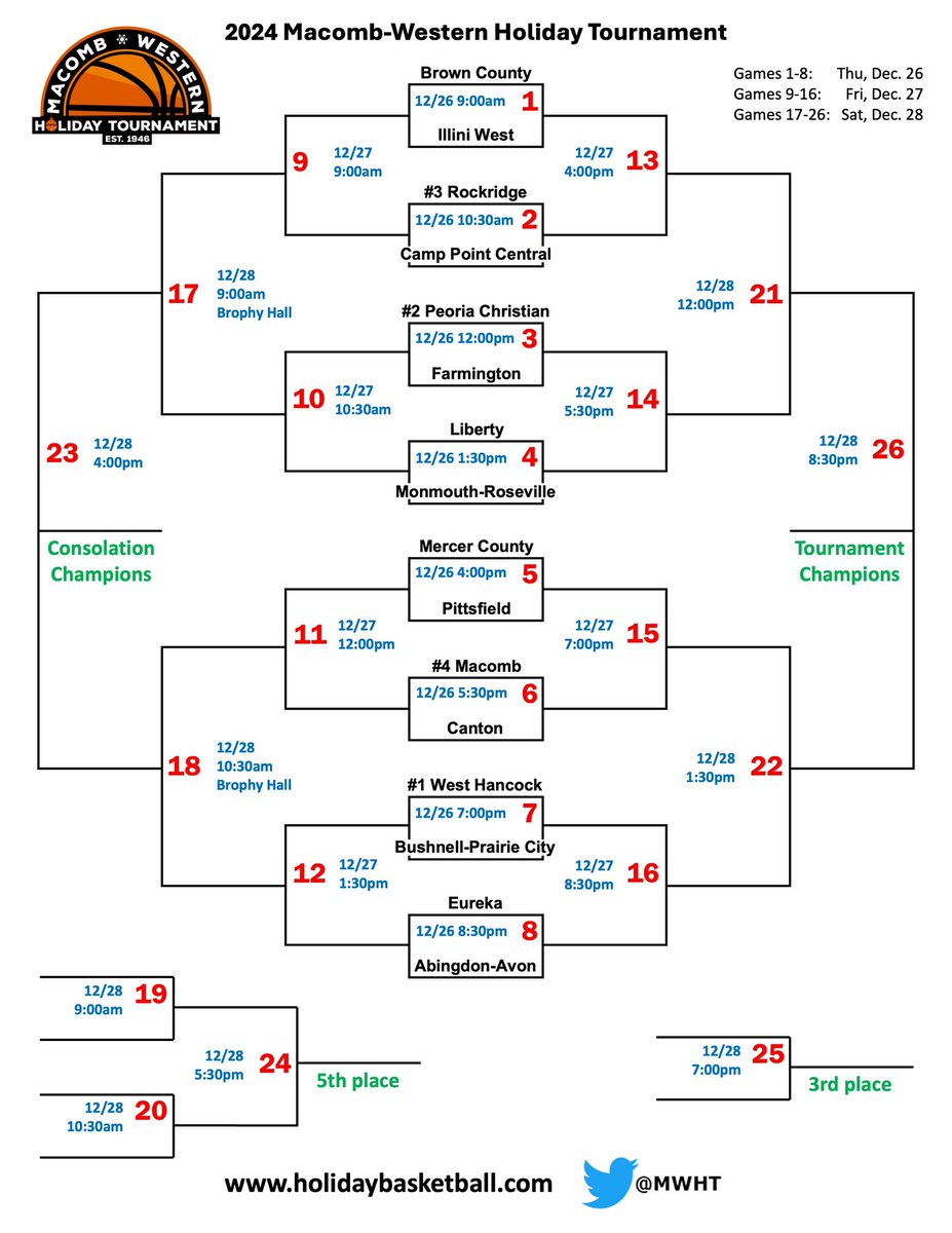 mwht's tweet photo. BREAKING:
Here’s the 2024 Macomb-Western Holiday Tournament bracket!

#MWHT
https://t.co/eUKUHjpAAh