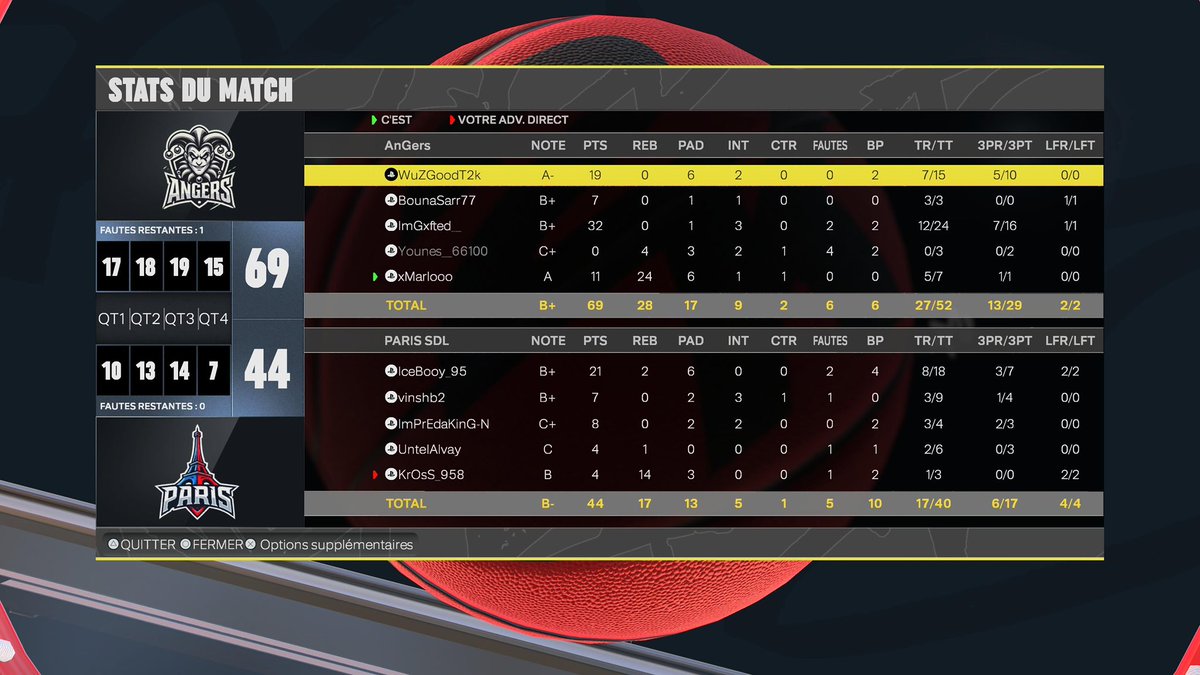 xMarloooo's tweet photo. Gg @AmaralinhOo et toute l’équipe de Paris SDL @vinshb2 @IceBooy_95 @GiIIiamUA 

Focus sur le prochain BO vs Le Mans 🫡 Go Madmen 😈🃏 @AnGers_SDL @PEP2k_ @SALETYPES_ https://t.co/AJ508E43m5