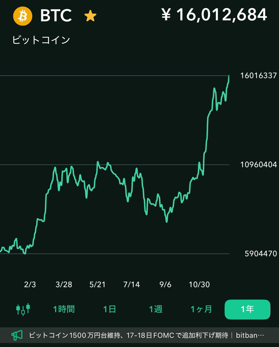 workaholic_O's tweet photo. ビットコインが1,600万円台↗︎
過去最高額更新かな！？
#ビットコイン #bitcoin  #BTC https://t.co/ABwAWycTMT