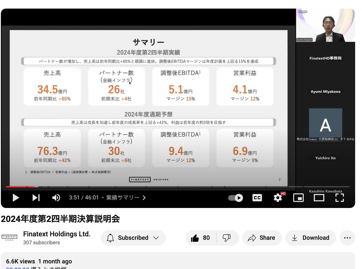Ryota Hayashi - シルスタ ( シルバーマン・スタンレー) (@ryota) on Twitter photo Finatextの決算アフタートークが日経に!決算動画も6600再生!うれし涙でスクリーンがみえなくてもこれからもやっていきます!
協力いただいたみなさんありがとうございます!!
<a href="/dfinvestment/">DF</a> <a href="/sikeda23/">池田伸太郎</a> <a href="/biz_arts1/">ぽこしー📊SaaSデータアナリスト</a> <a href="/yossamaa/">Yuki Yoshida</a> <a href="/CraftData2/">早船 明夫 | Next SaaS Media Primary 運営</a> <a href="/imuvill/">井村俊哉 | 🇯🇵の家計に貢献する | 大義あるエンゲージメントで本源的価値を引き上げる</a> <a href="/buffett_code/">バフェット・コード</a> <a href="/uehara_sato4/">上原@元ファンドマネージャー</a> <a href="/makemmd/">もやし</a> <a href="/DAIBOUCHO/">DAIBOUCHOU</a> Finatextの決算アフタートークが日経に!決算動画も6600再生!うれし涙でスクリーンがみえなくてもこれからもやっていきます!
協力いただいたみなさんありがとうございます!!
<a href="/dfinvestment/">DF</a> <a href="/sikeda23/">池田伸太郎</a> <a href="/biz_arts1/">ぽこしー📊SaaSデータアナリスト</a> <a href="/yossamaa/">Yuki Yoshida</a> <a href="/CraftData2/">早船 明夫 | Next SaaS Media Primary 運営</a> <a href="/imuvill/">井村俊哉 | 🇯🇵の家計に貢献する | 大義あるエンゲージメントで本源的価値を引き上げる</a> <a href="/buffett_code/">バフェット・コード</a> <a href="/uehara_sato4/">上原@元ファンドマネージャー</a> <a href="/makemmd/">もやし</a> <a href="/DAIBOUCHO/">DAIBOUCHOU</a>