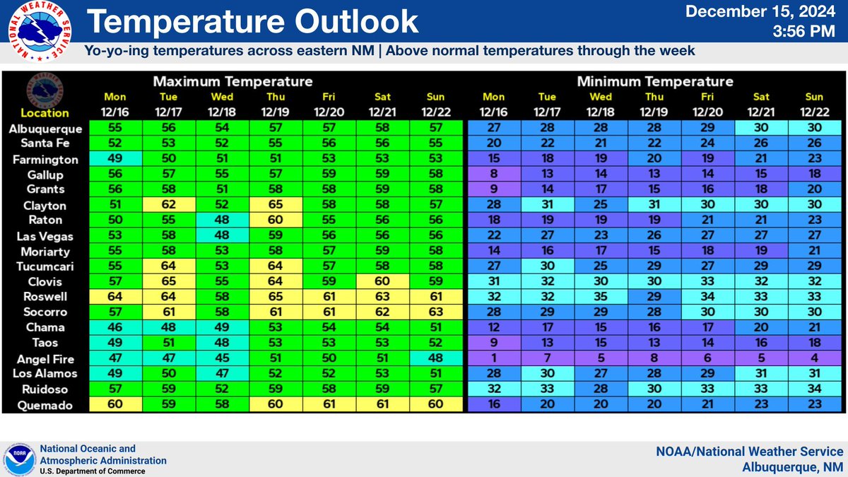 NWS Albuquerque tweet media