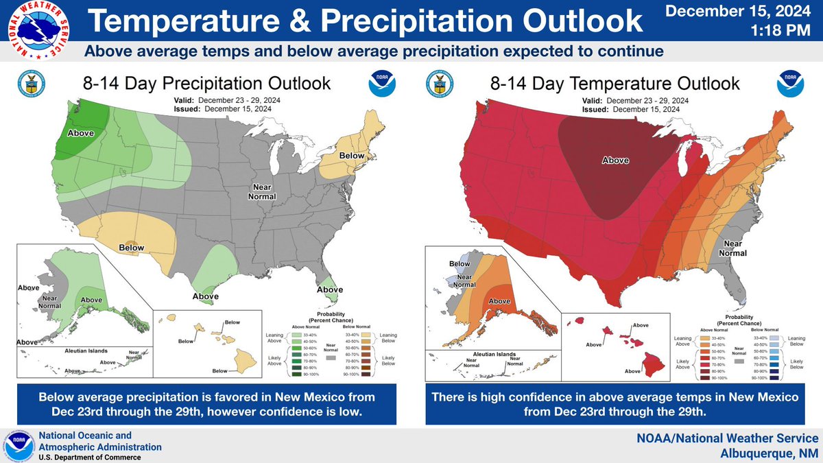 When will it snow again? Well, not this week. And the long-term outlook suggests the lack of precipitation could continue through the end of next week too. Above average temps are expected to persist as well. #NMwx
