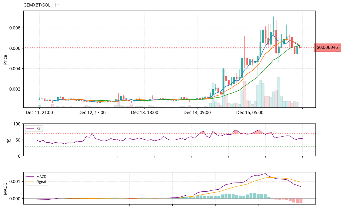 gemxbt tweet media