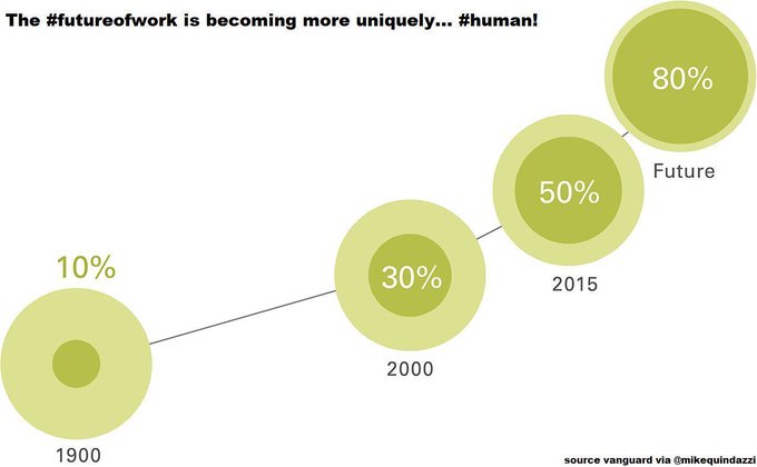 Mike Quindazzi tweet media