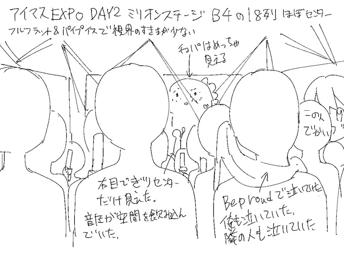 アイマスEXPO DAY2 ミリオンステージ B4ブロック18列辺りの視界メモ 