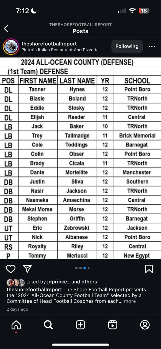 Thankful to be named First Team Ocean County. <a href="/CoachCovine/">Barnegat Football</a>