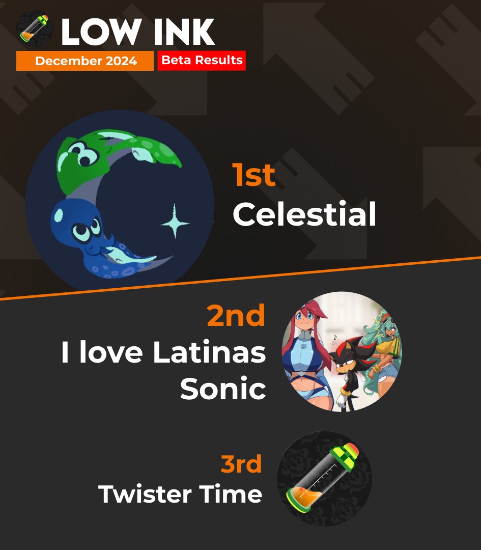 Inkling Performance Labs tweet media