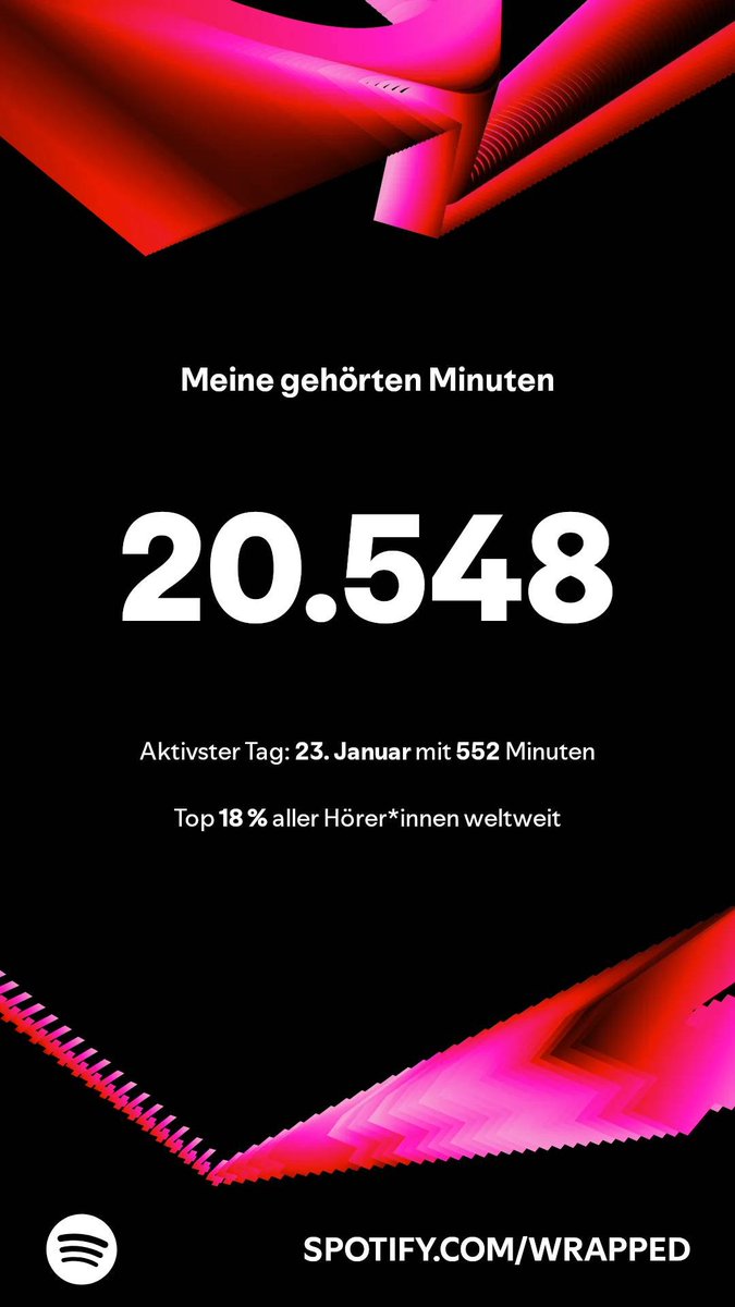 So viel habe ich 2024 gestreamt. Mein aktivster Tag war der 23. Januar mit 552 Minuten. Und du? #SpotifyWrapped 
open.spotify.com/wrapped/share/…