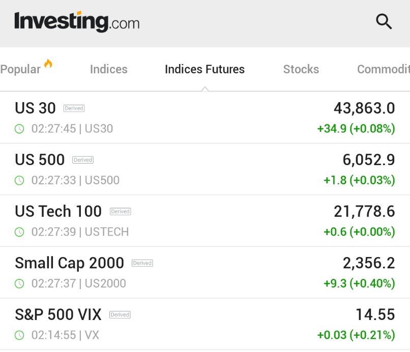 Investingcom's tweet image. *U.S. STOCK FUTURES OPEN HIGHER IN SUNDAY NIGHT TRADE AS INVESTORS BRACE FOR FED DECISION

$SPY $QQQ $VIX 🇺🇸